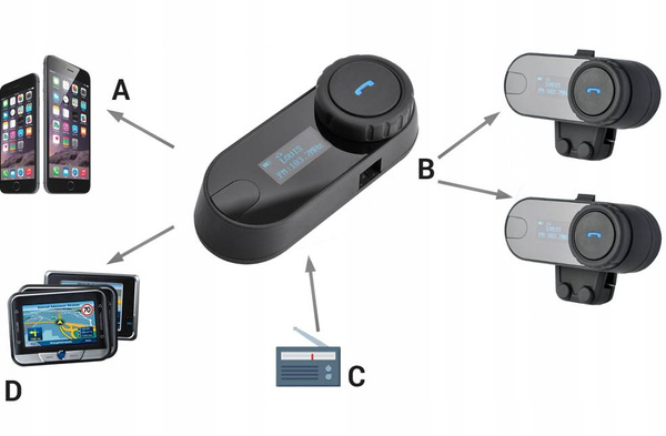 Interkom BLUETOOTH MOTOCYKL MOTOR DWUPAK B7H