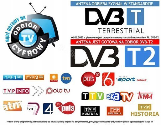 NAJMOCNIEJSZA ANTENA DVBT DVB-T2 DOOKÓLNA A9U